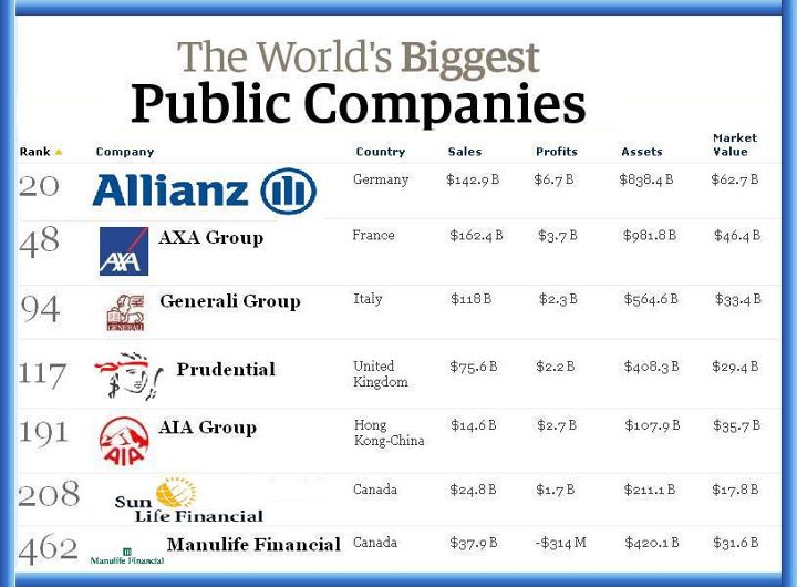 Allianz, Asuransi Terbesar di Dunia - Asuransi Allianz