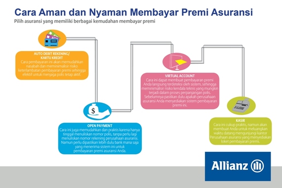 Cara Bayar Premi Asuransi Allianz - Asuransi Allianz