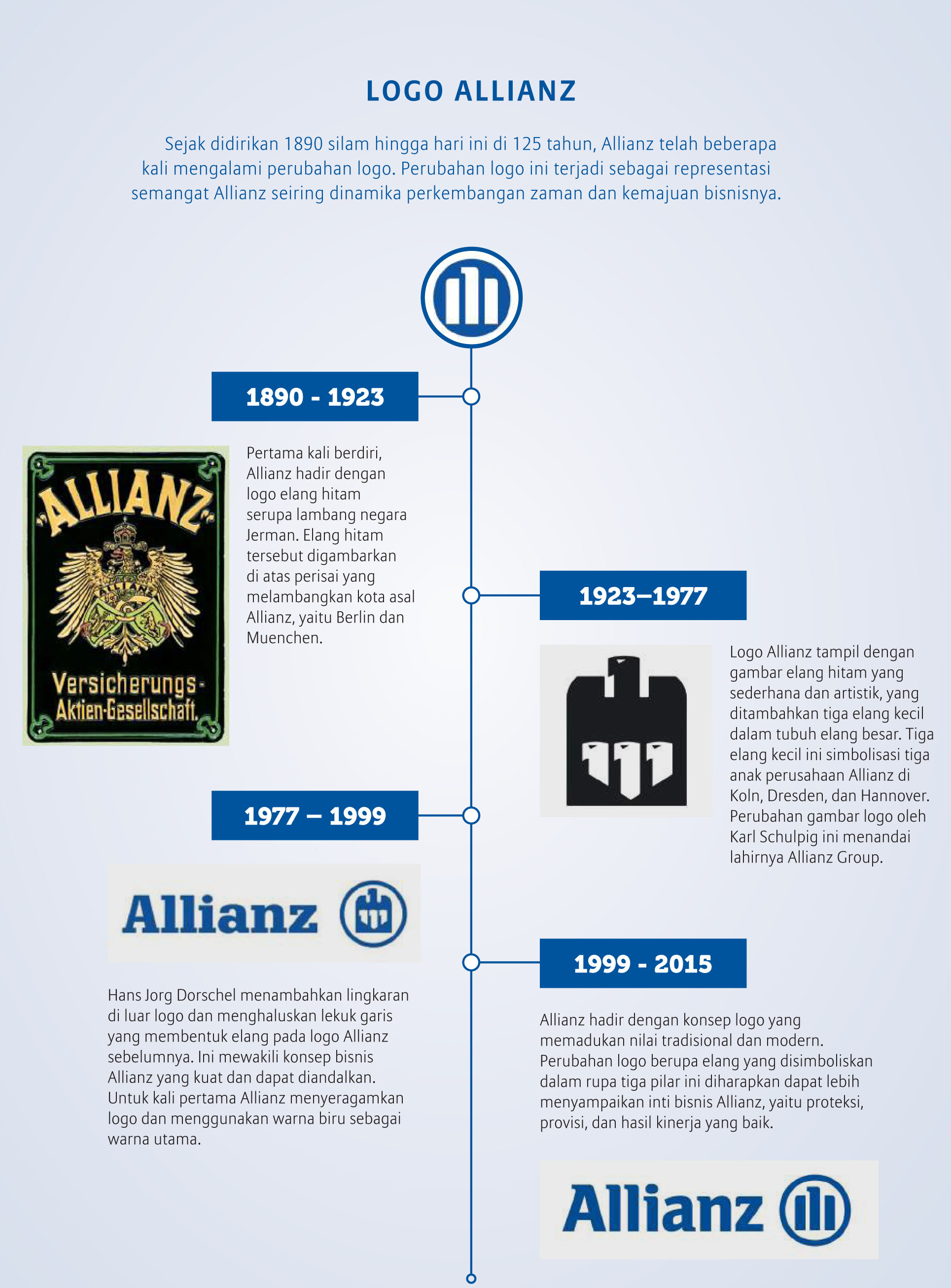Allianz Logo History Allianz Logo History